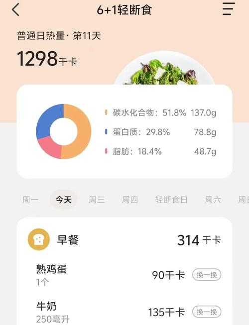 2025年最实用的体脂记录App真实测评