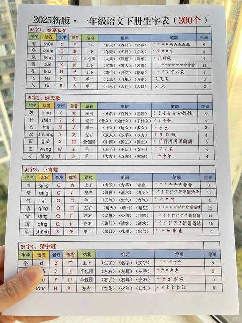 2025年最实用的汉字拼音查询工具推荐