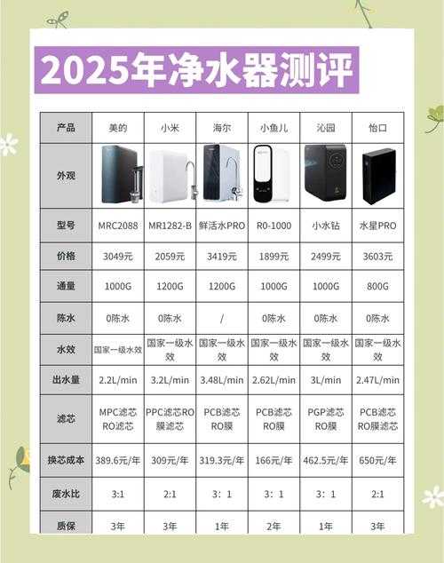 2025年最强水下装备配置指南