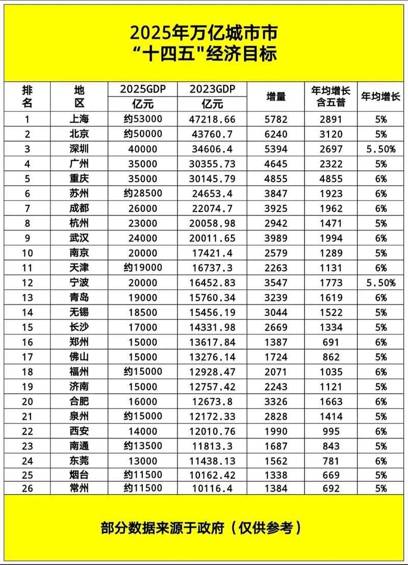 2025年最新GDP数据下载指南 附权威对比表格