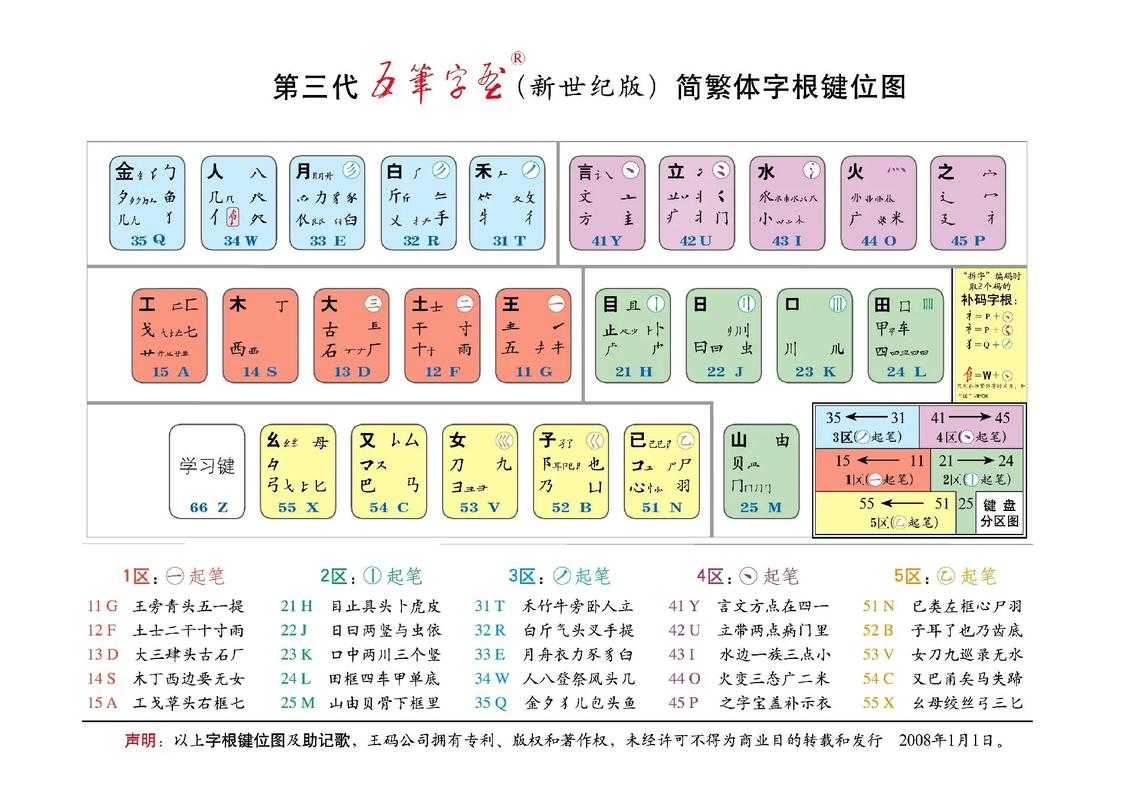 2025年最新QQ五笔输入法实战指南