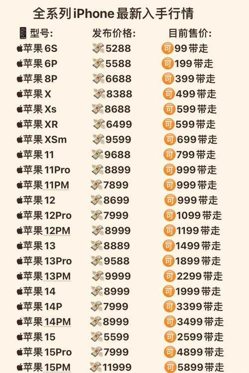 2025年最新iPhone激活日期查询全攻略 附官方数据对比