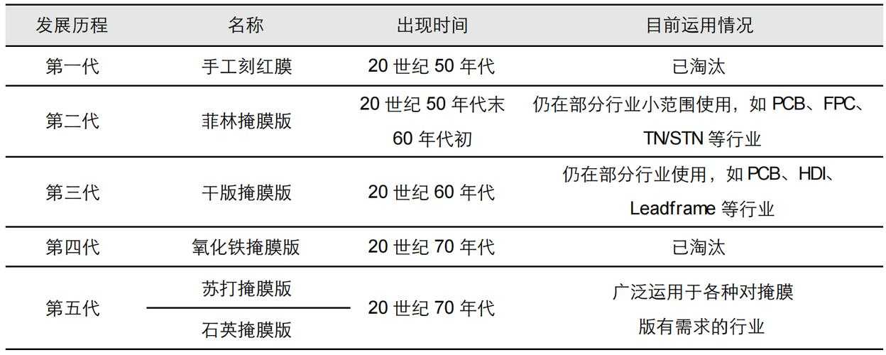 2025年最新vcf文件处理指南 实测工具对比与使用技巧