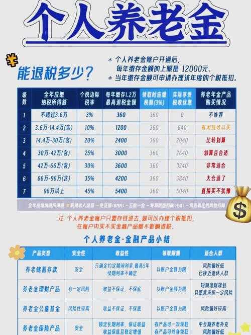 2025年最新个税指南 手把手教你省下真金白银