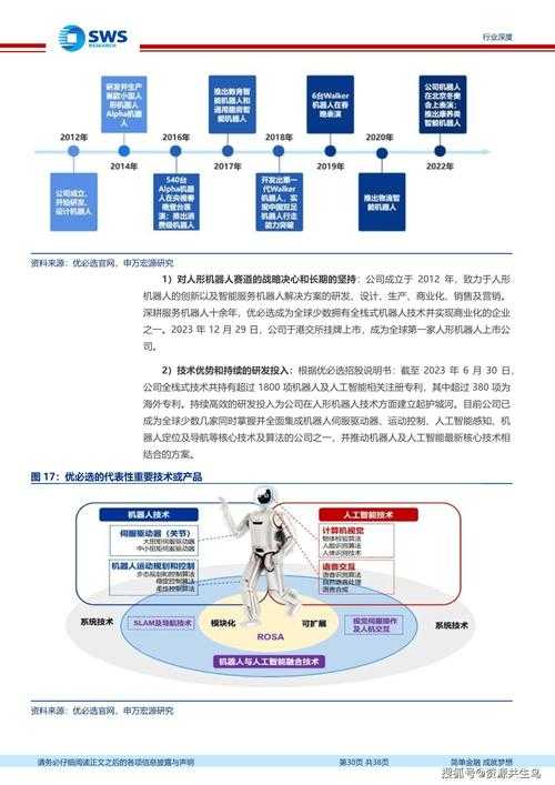 2025年最新人模型资源获取指南