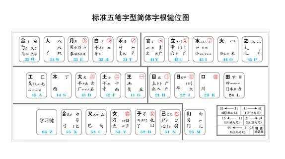 2025年最新仓颉输入法电脑版获取指南
