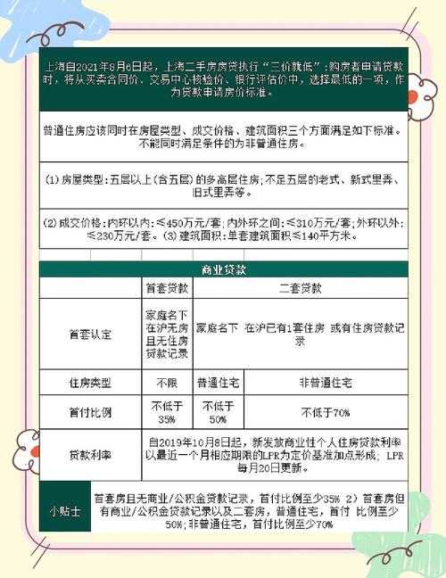 2025年最新借款避坑指南 手把手教你拿捏消费贷
