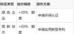 2025年最新免审核贷款APP实测报告 附避坑技巧