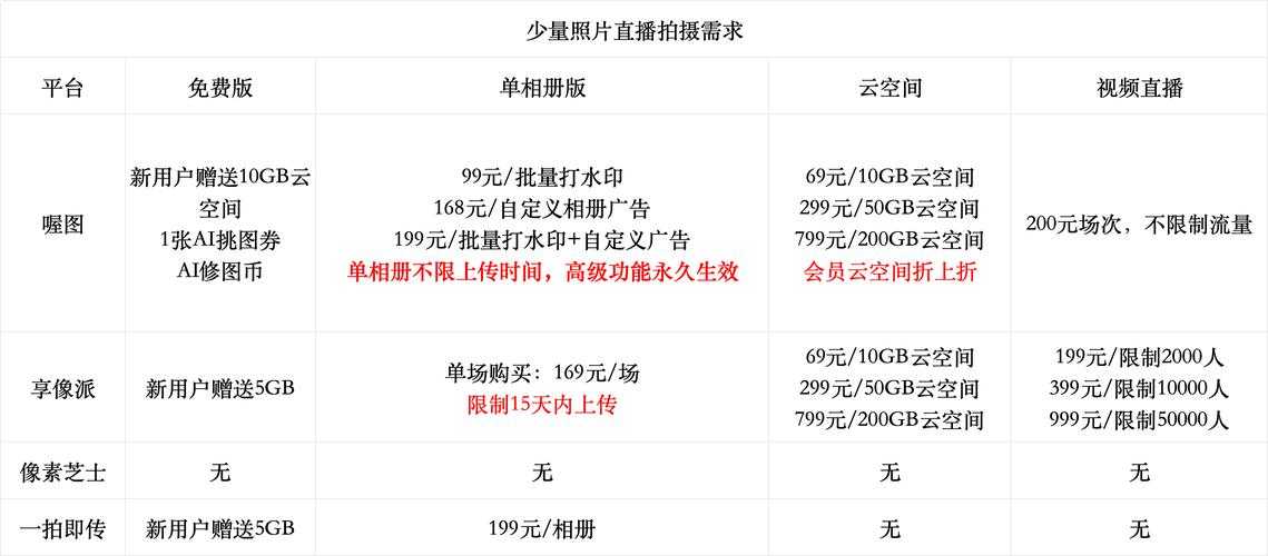 2025年最新免费同志直播APP实测报告 附完整对比