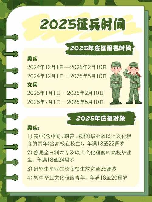 2025年最新兵役登记全攻略 附权威数据对比
