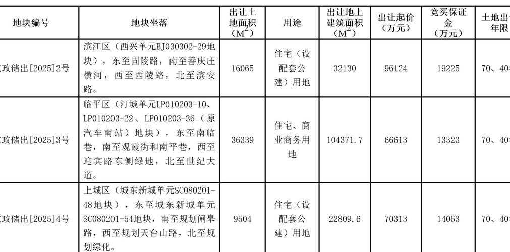 2025年最新土地性质分类与代码速查手册