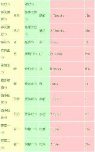 2025年最新基督教圣经电脑版使用全攻略