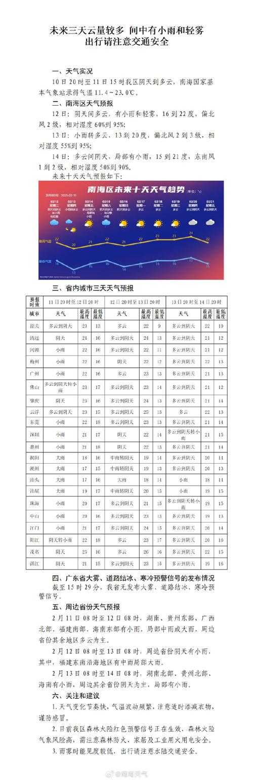 2025年最新天气预报工具使用全攻略
