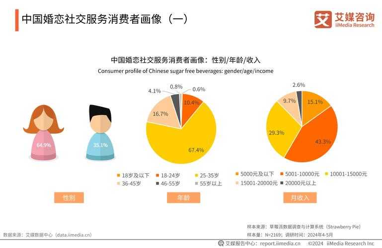 2025年最新夫妻社交形象设计全攻略