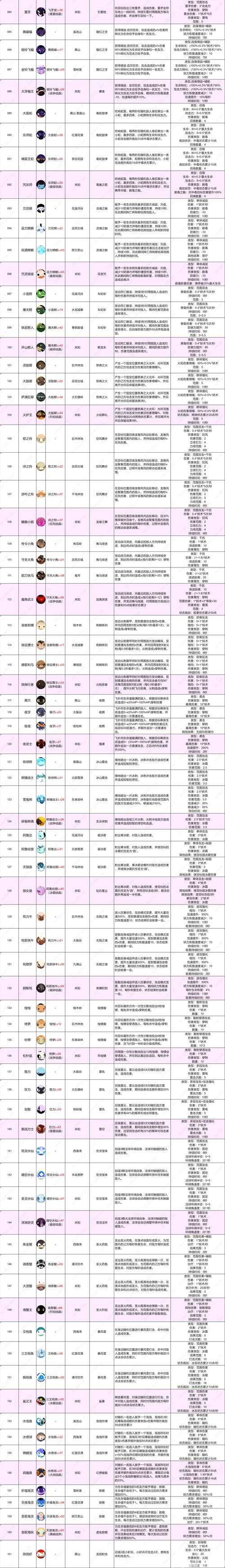 2025年最新妖妖游戏版本全攻略 附实测对比
