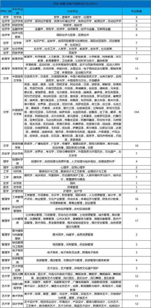 2025年最新学习资源实测清单 附对比表格