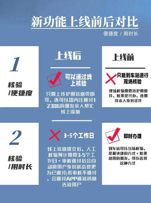 2025年最新实测 12306身份核验到底要等多久