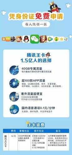2025年最新实测 大王卡与大宝卡真实使用体验