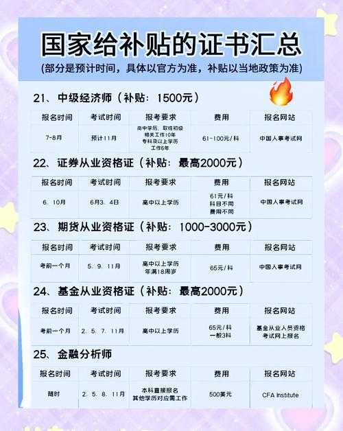 2025年最新技能证书查询全流程 附避坑指南