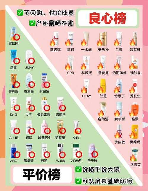 2025年最新护肤指南 从洁面到防晒的精准搭配