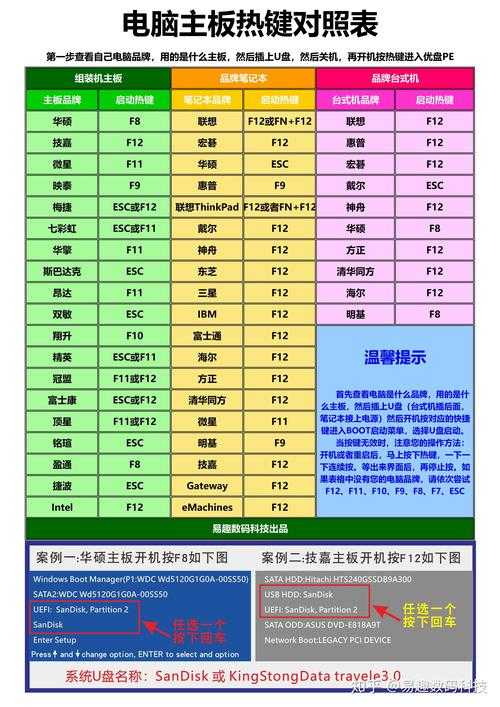 2025年最新指南 手把手教你用USB键盘进BIOS