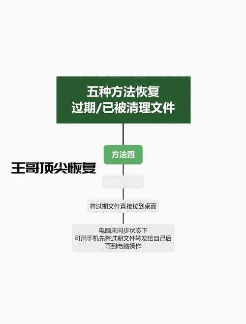 2025年最新指南 非微信好友聊天记录找回全攻略