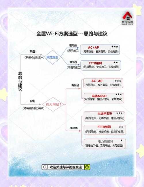 2025年最新教程 如何显示被隐藏的WiFi网络 附对比表格