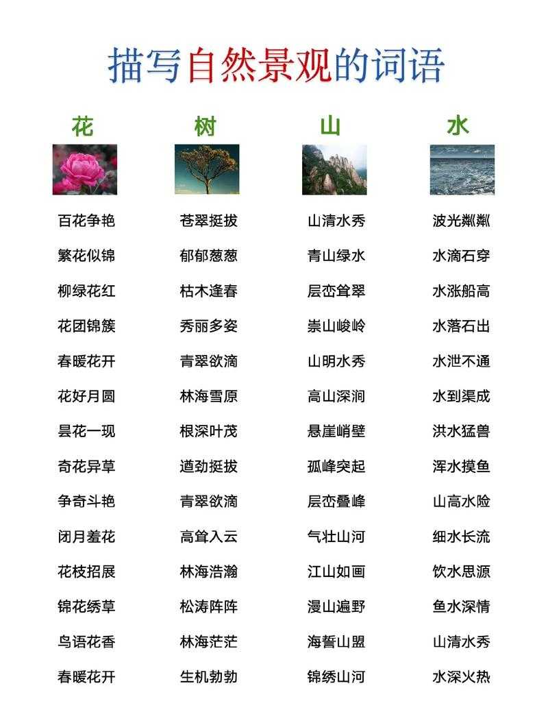 2025年最新整理 以 花 字开头的成语全解析