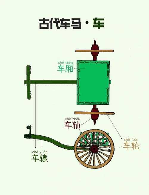 2025年最新整理 古代交通工具高清图鉴指南