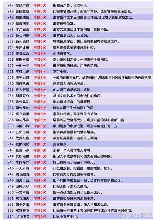 2025年最新整理 带 马 字的成语全解析 附权威数据对比