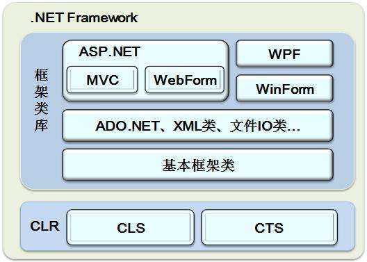 2025年最新版 NET框架故障排查指南 实测有效