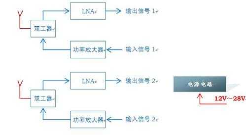 2025年最新版 QQ一元放大器功能使用指南