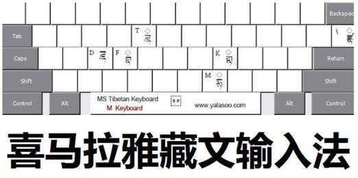 2025年最新版 手把手教你玩转喜马拉雅藏文输入法