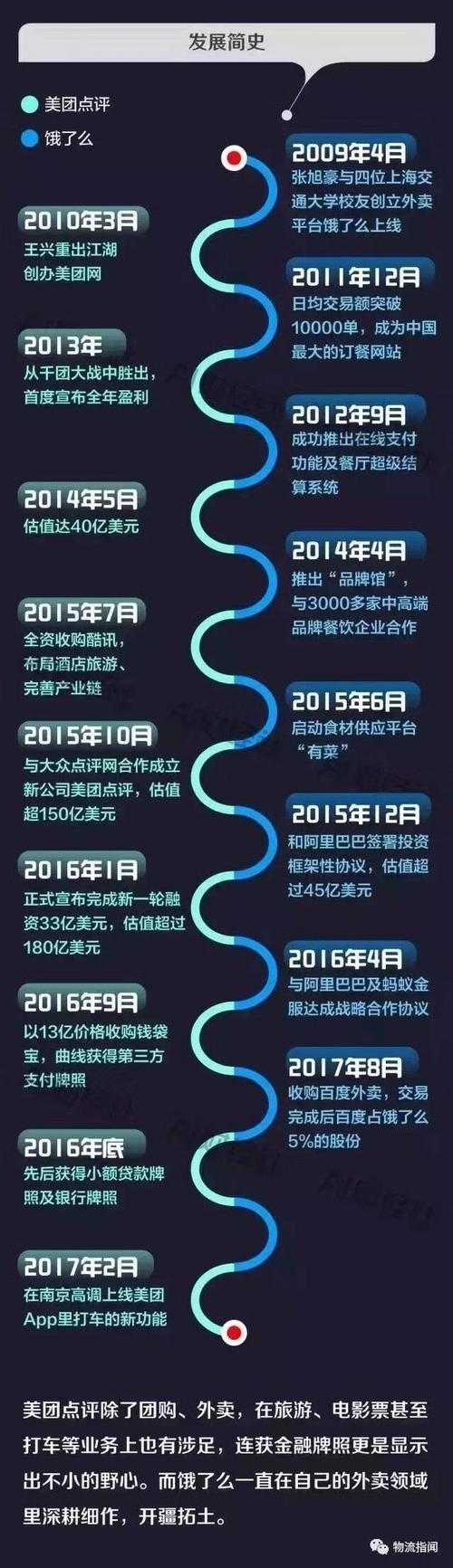 2025年最新版 手机号查美团订单全攻略 附权威数据对比