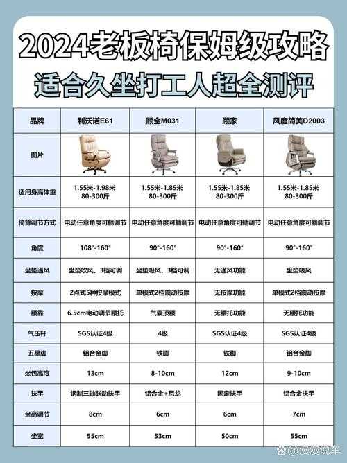 2025年最新版 椅子坐姿操作全指南