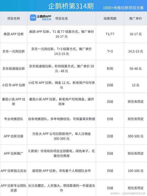 2025年最新版 苹果用户下载趣推视频App避坑指南