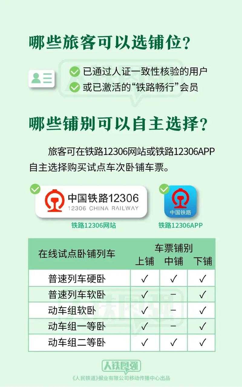 2025年最新版12306注册全攻略 附避坑指南