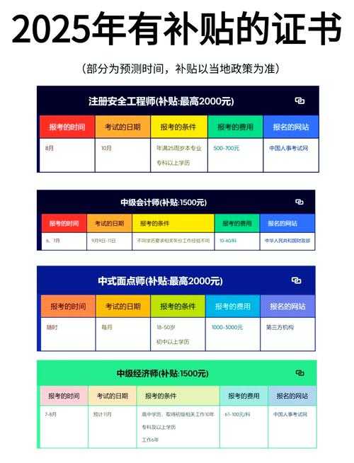 2025年最新版技能证明查询全攻略 附权威数据对比