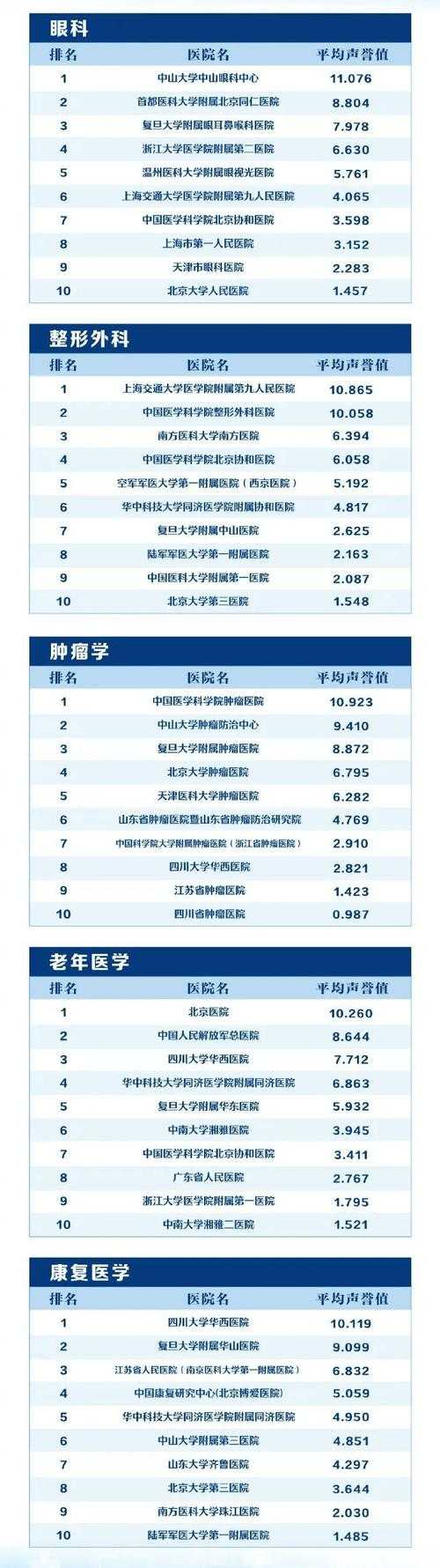 2025年最新版武僧转职全流程指南 附权威数据对比
