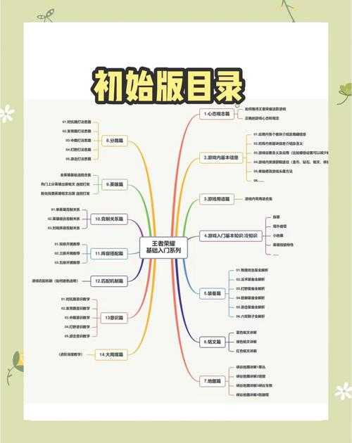 2025年最新版王者荣耀全攻略 手把手教你快速安装