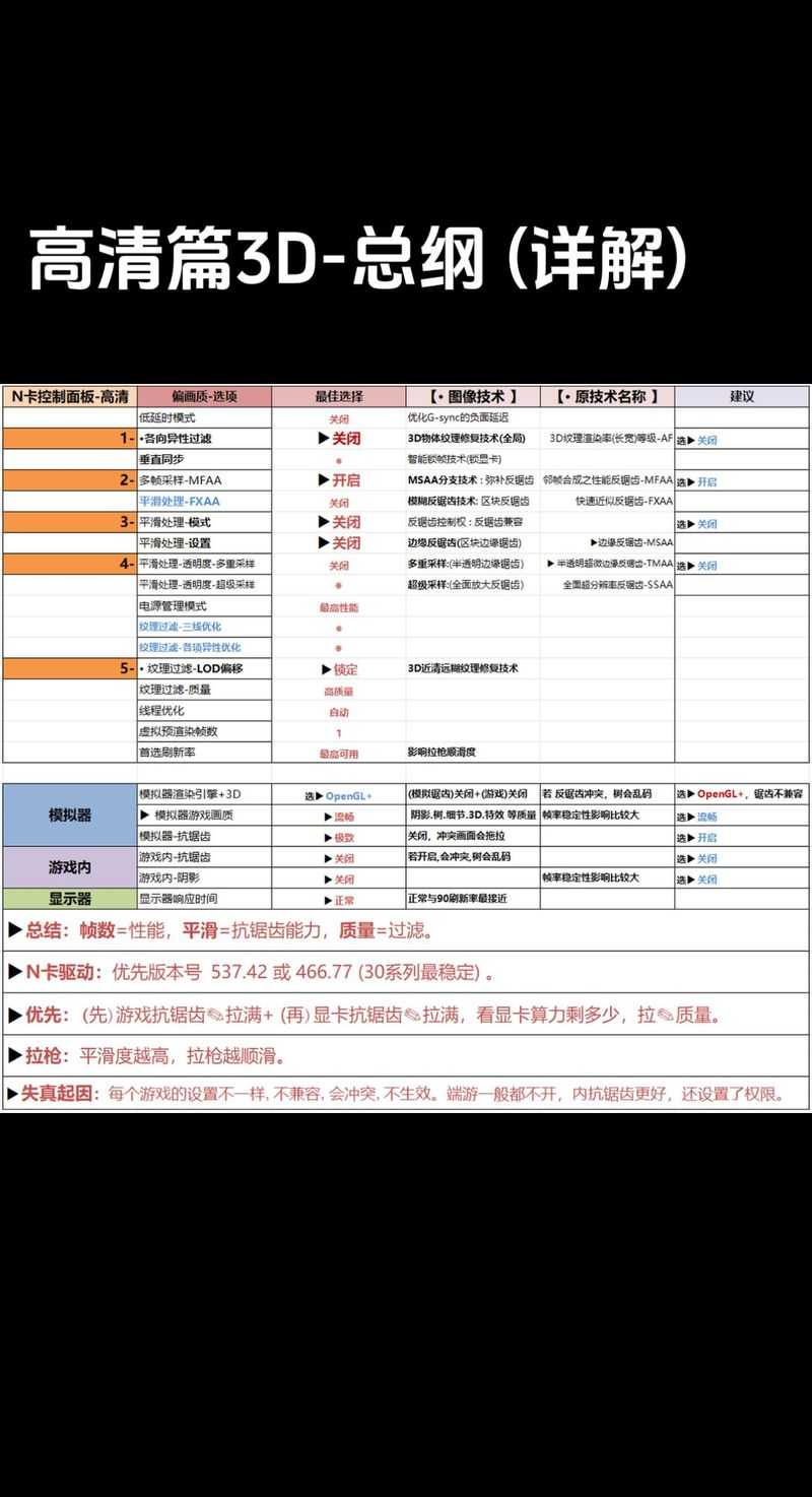 2025年最新版腾讯手游助手安装全攻略 附硬件配置对比表