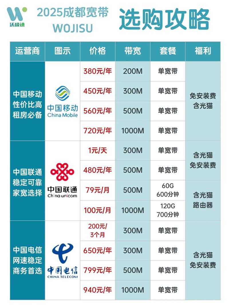 2025年最新电信宽带到期时间查询全攻略