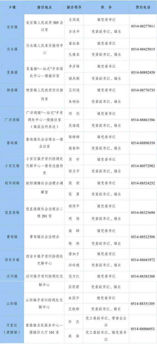 2025年最新电话号码地址查询全攻略