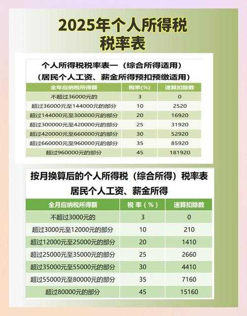 2025年最新税务规划指南 普通人也能轻松掌握的避税技巧