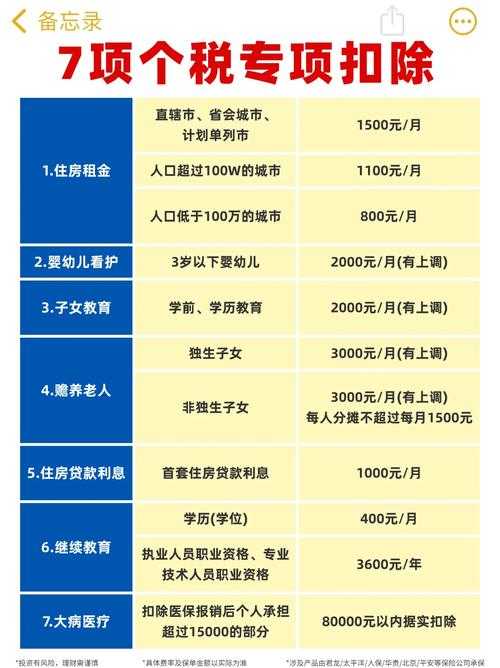 2025年最新税法调整全攻略 附权威对比表