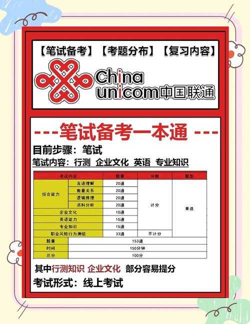 2025年最新联通卡密码查询指南 实测版