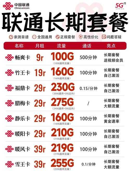 2025年最新联通服务指南 这些号码让你省时又省心