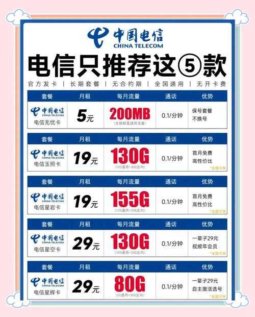 2025年最新联通流量包查询指南 手把手教你避开隐形扣费