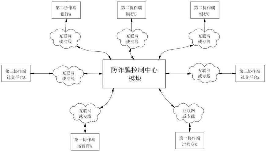 2025年最新防诈指南 7步应对运营商诈骗全流程