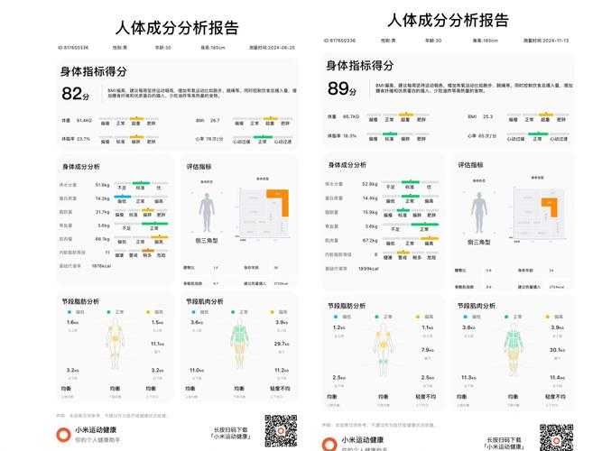 2025年最新验证的60分钟高效健身方案 附权威数据对比